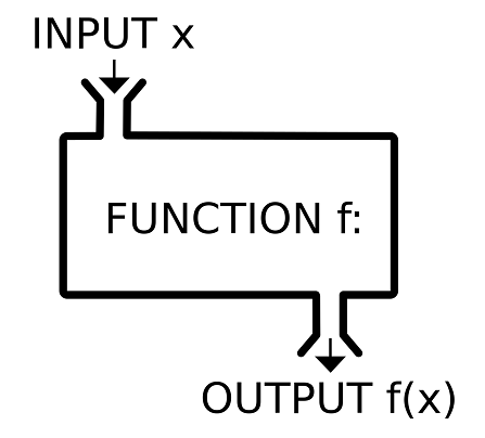function_illustration