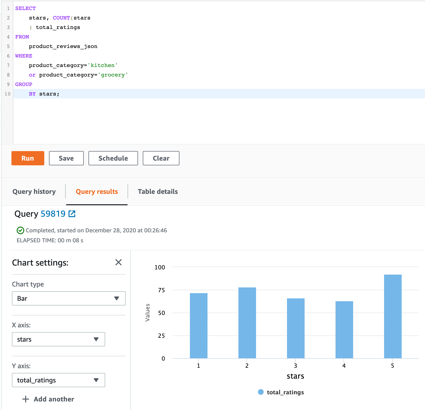 Miztiik Automation: AWS Redshift - Getting Started