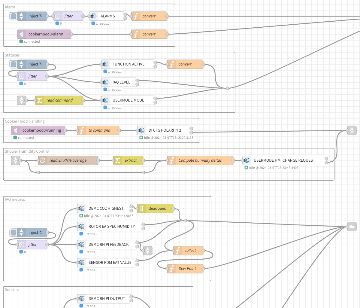 For example here's a part of my flow, with all sorts of interesting data being saved to InfluxDB
for later viewing and graphing. This flow also implements some automations such as requesting a
refresh mode after a shower is taken, or a cooker hood mode when the cooker hood is turned
on.