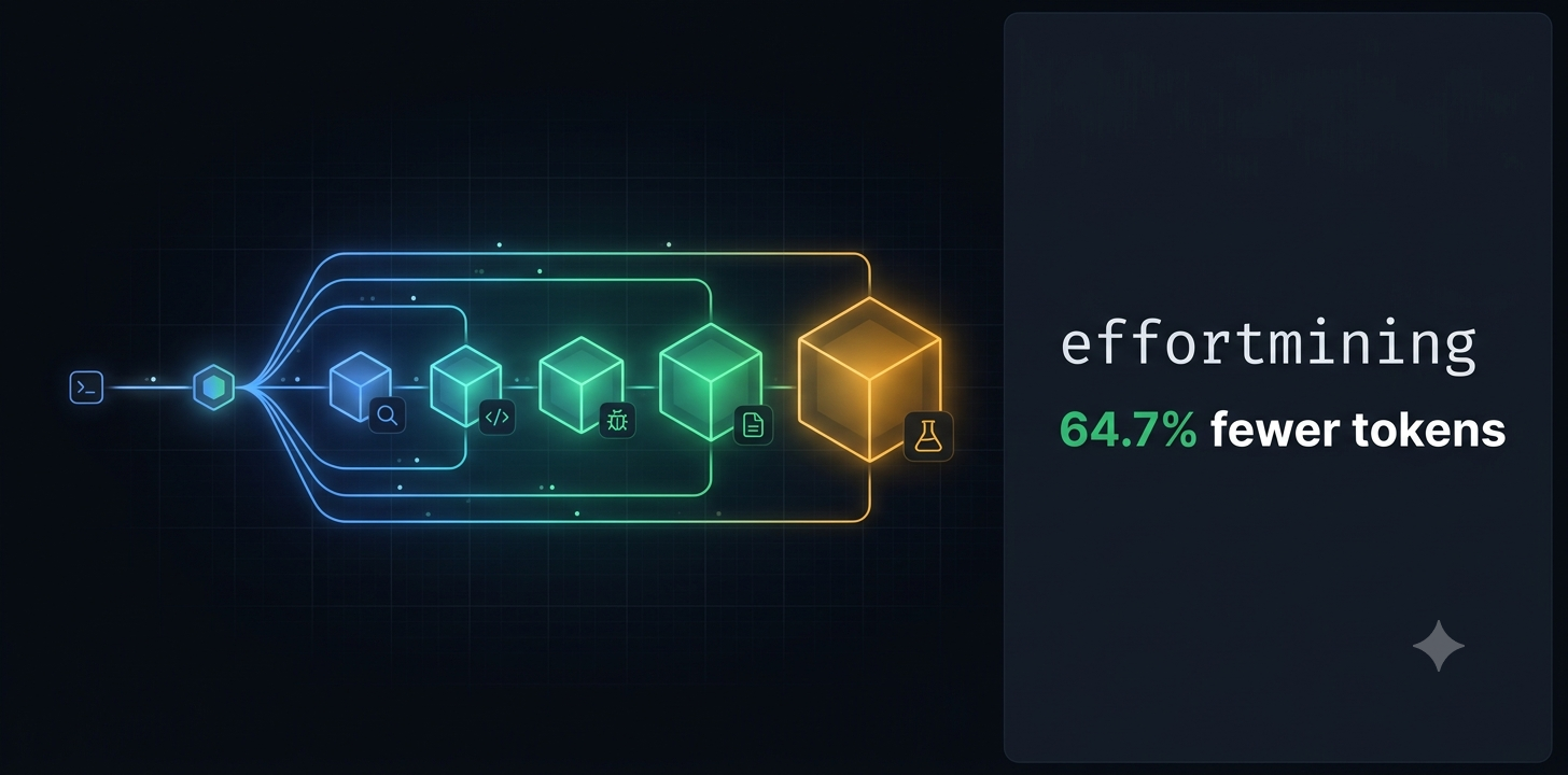 effortmining — right-effort dispatch for Claude Code subagents · 64.7% fewer tokens, same pass rate