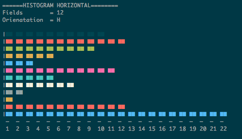 Horizontal histogram