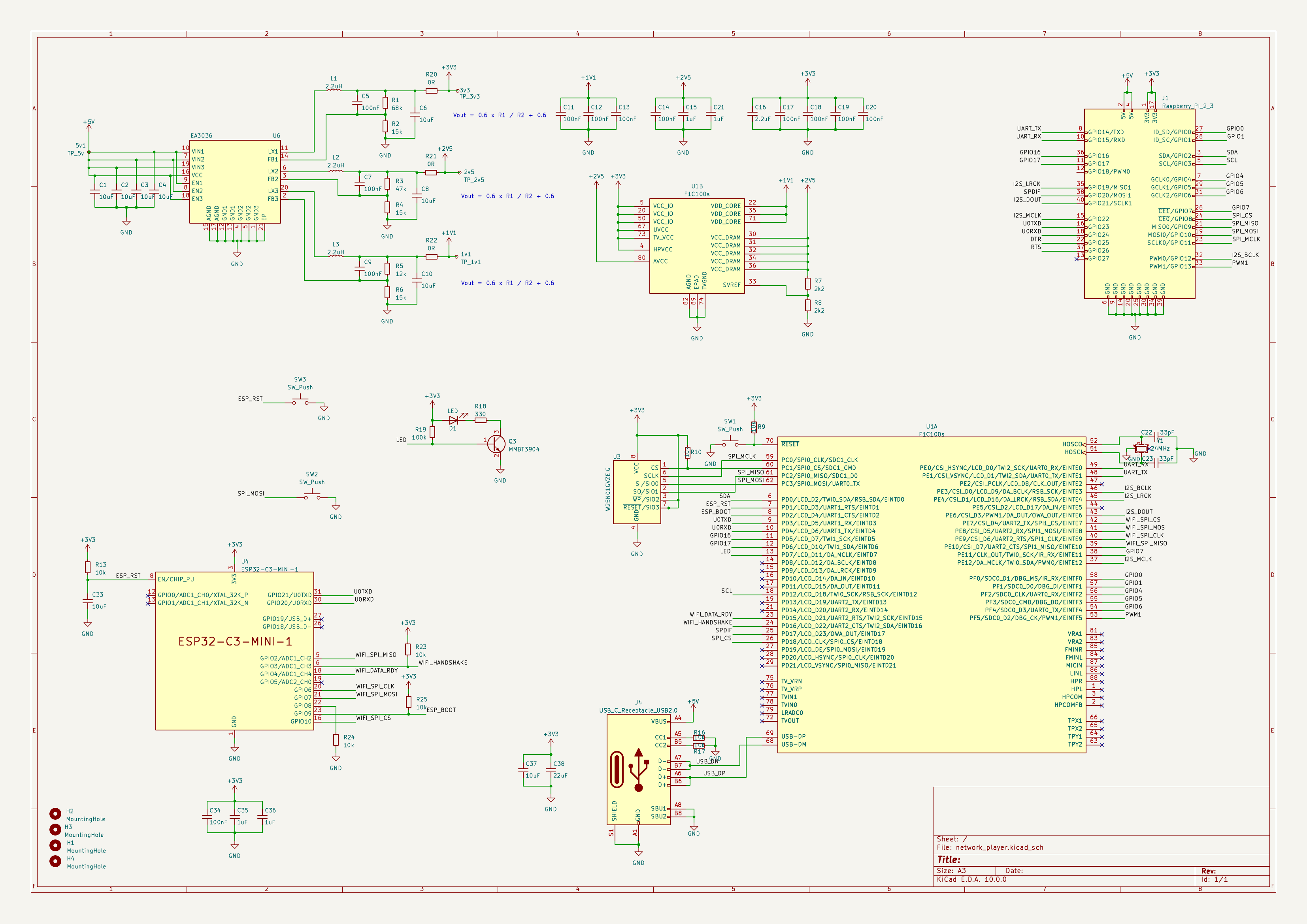Network player, from the project README