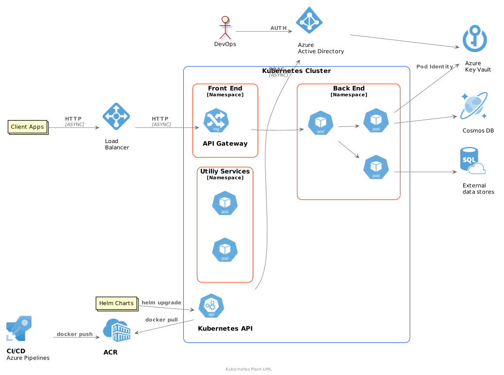 microservices-plantuml