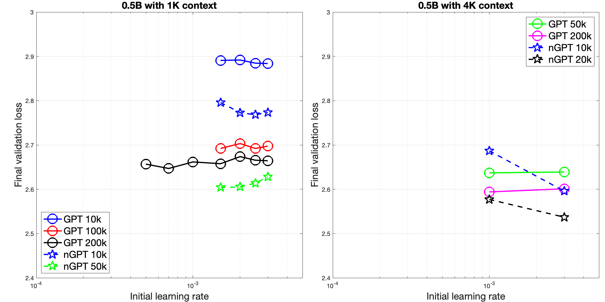 Hyperparameters