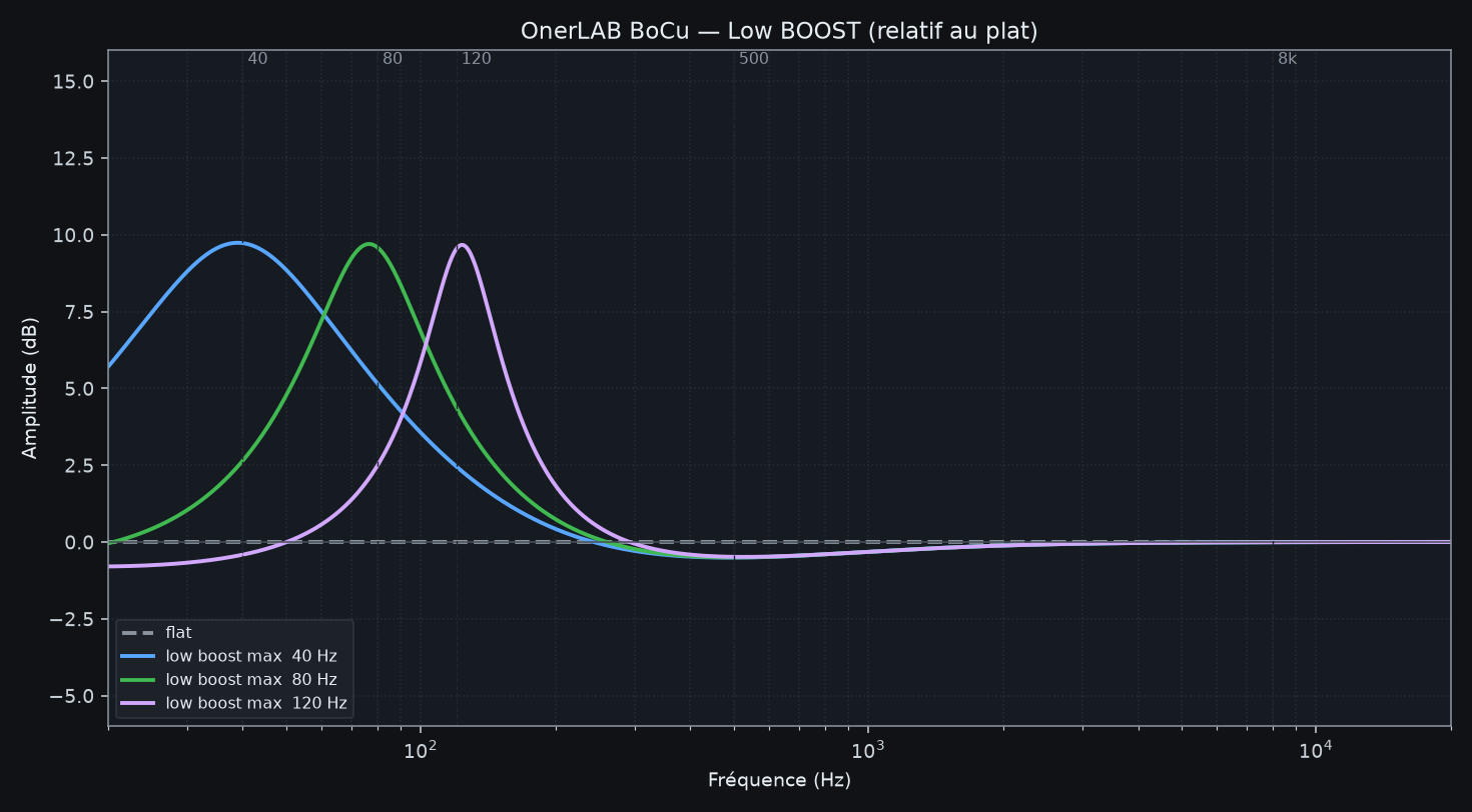 OnerLAB BoCu, from the project README