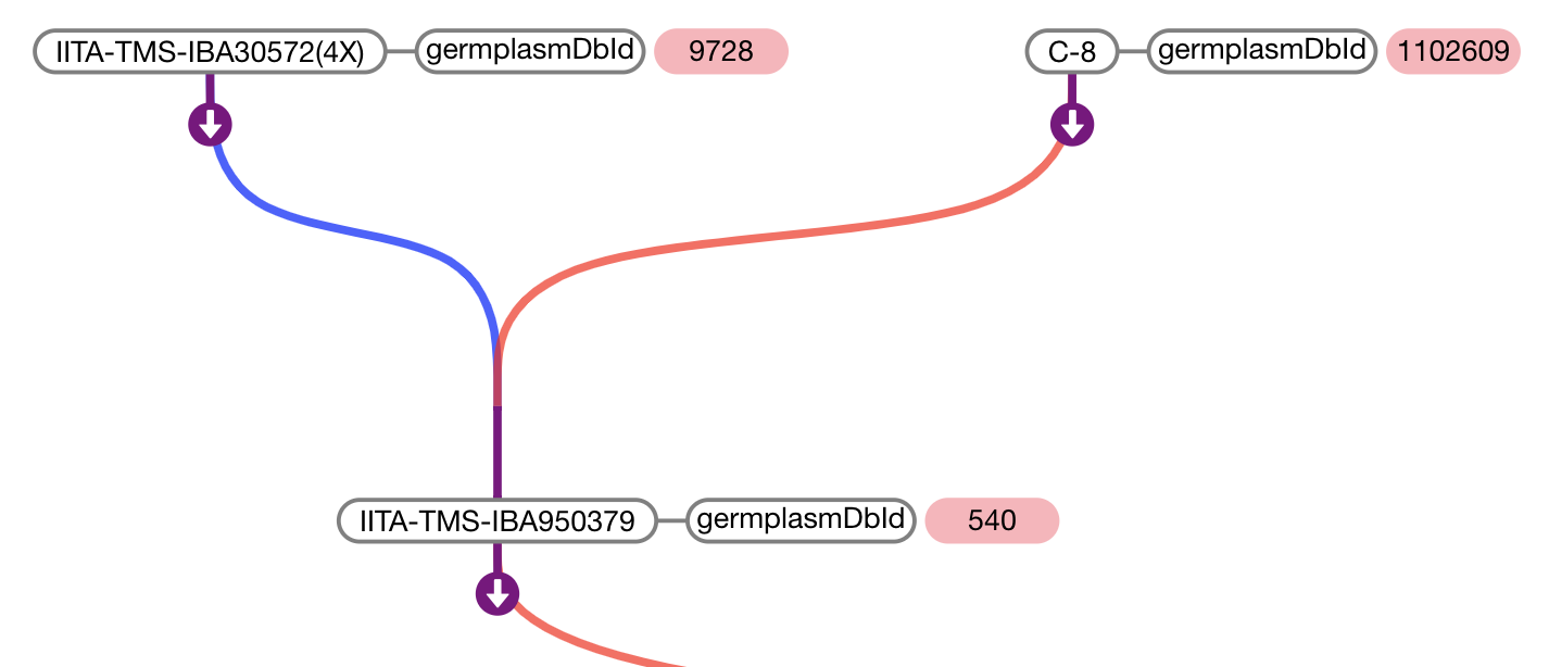 PNG of Simple Data Example