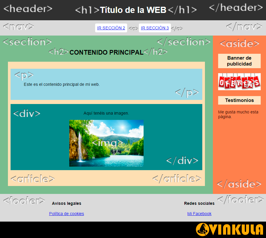 Estructura Web