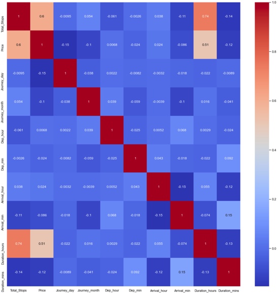 Flight Price Prediction