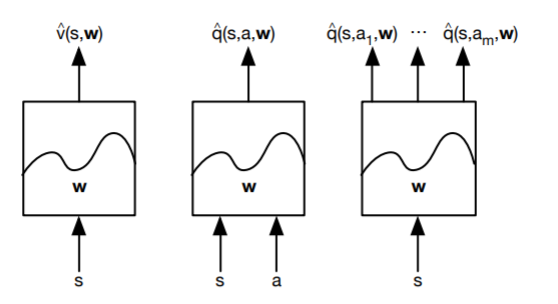 Function approx