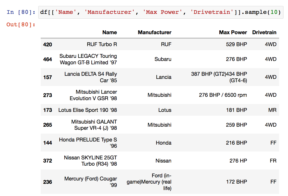 Car List Dataframe