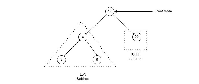 Binary search tree