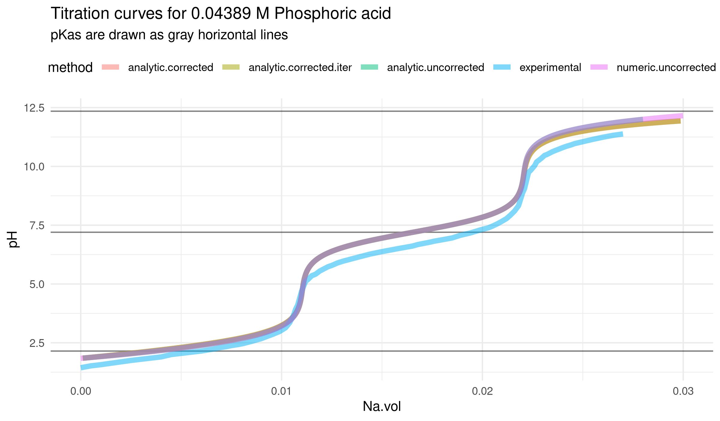 comparison4.w_experimental