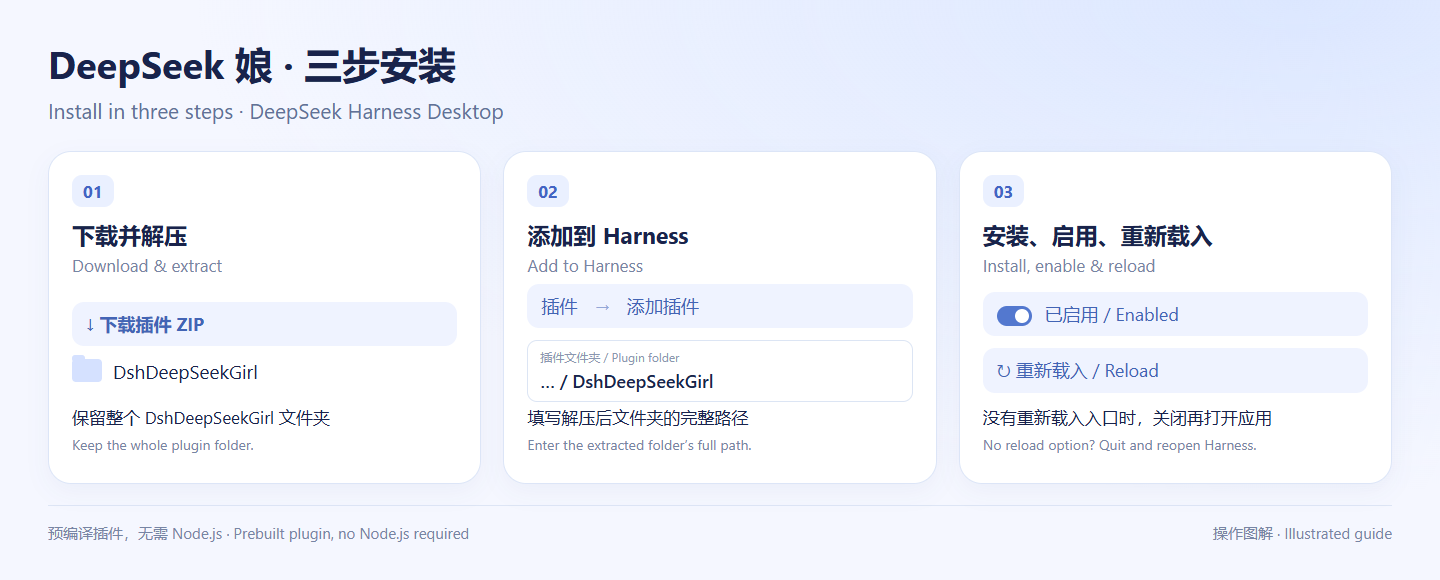 下载、添加插件、启用：三步安装图解
