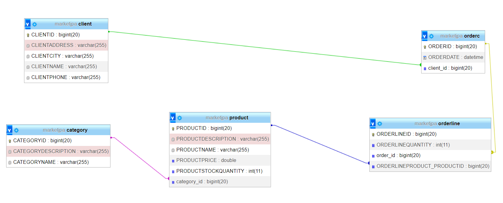 Database Design