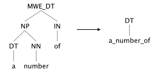 Replacement (a_number_of)