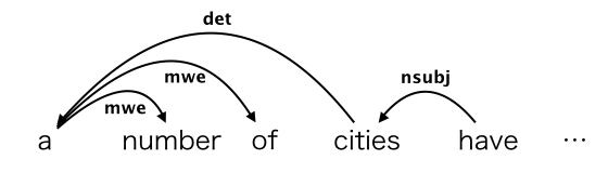 Universal Dependency style of MWE-aware Dependency (a_number_of)