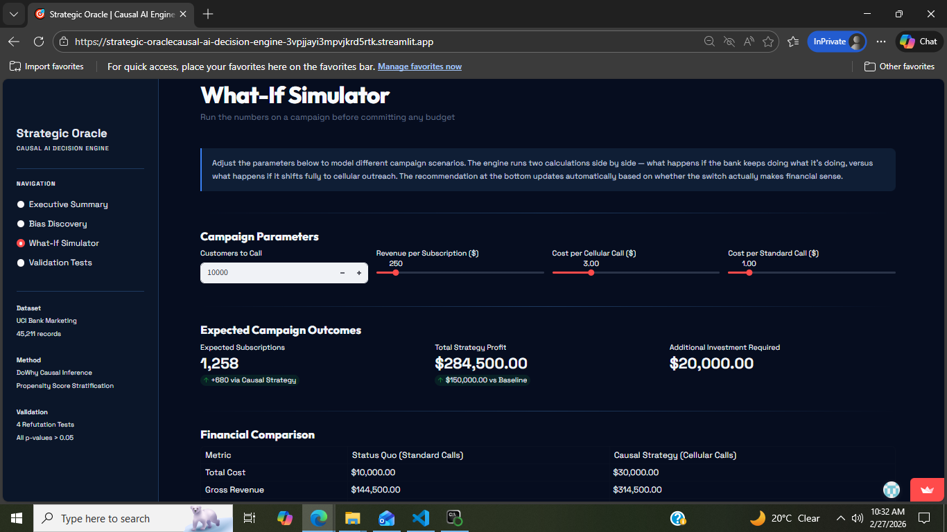 What-If ROI Simulator