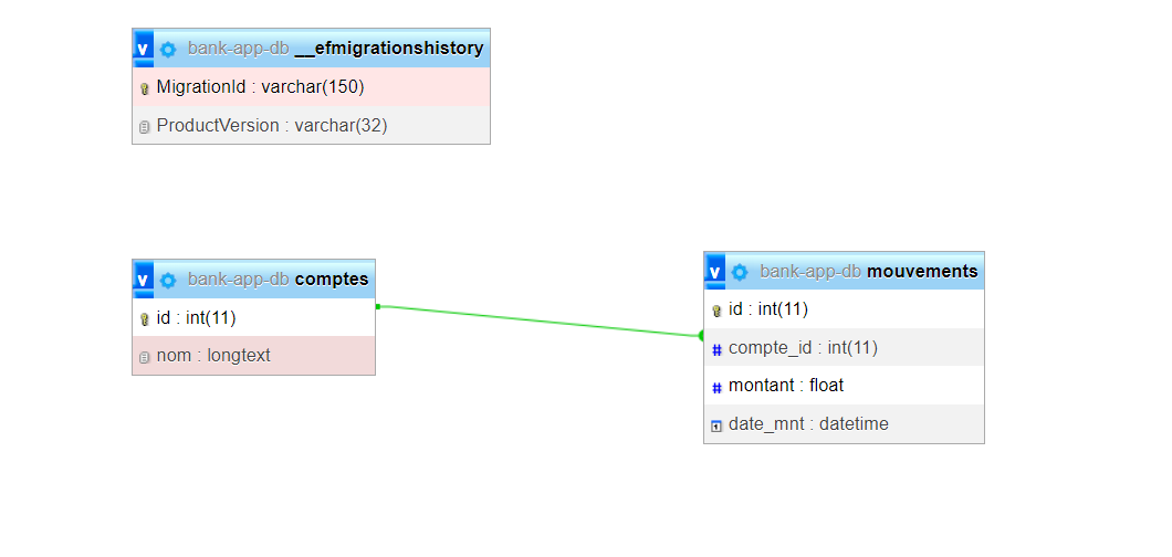 Database Design