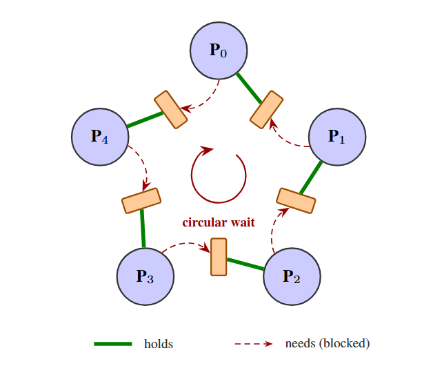 DPBench Architecture