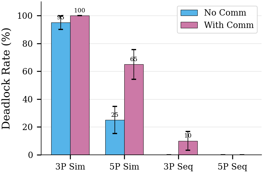 Communication Effect