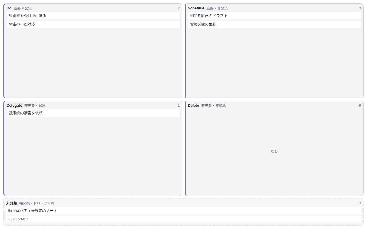 Notes from a Base arranged across the Do / Schedule / Delegate / Delete quadrants, with an Uncategorized zone at the bottom for notes whose axis properties are unset