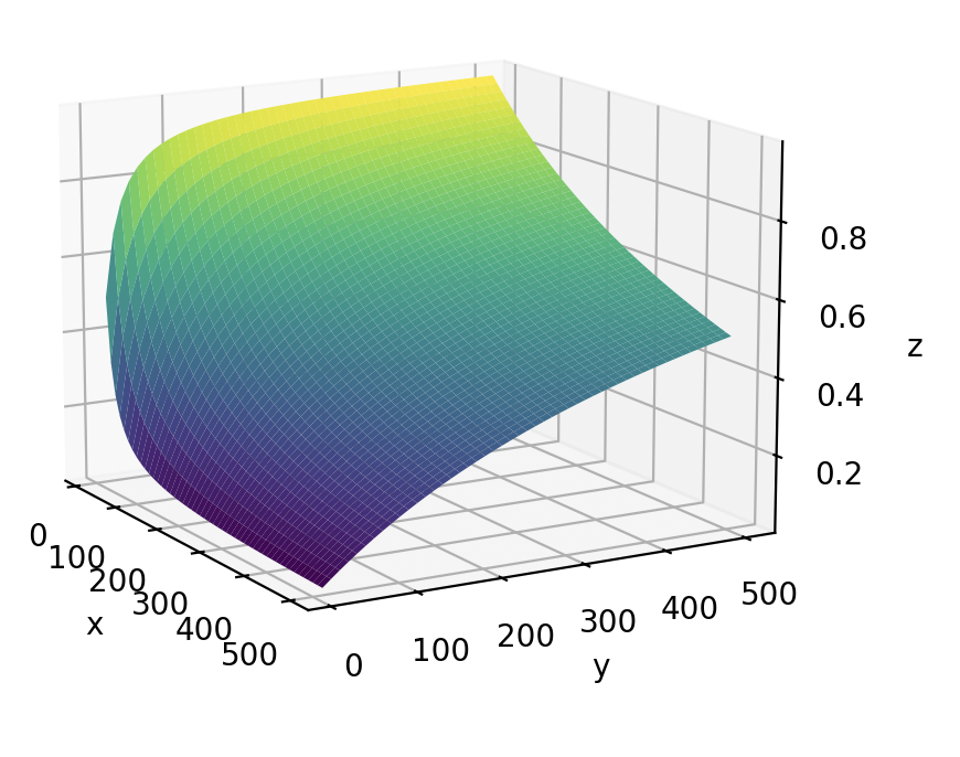 3d_plot