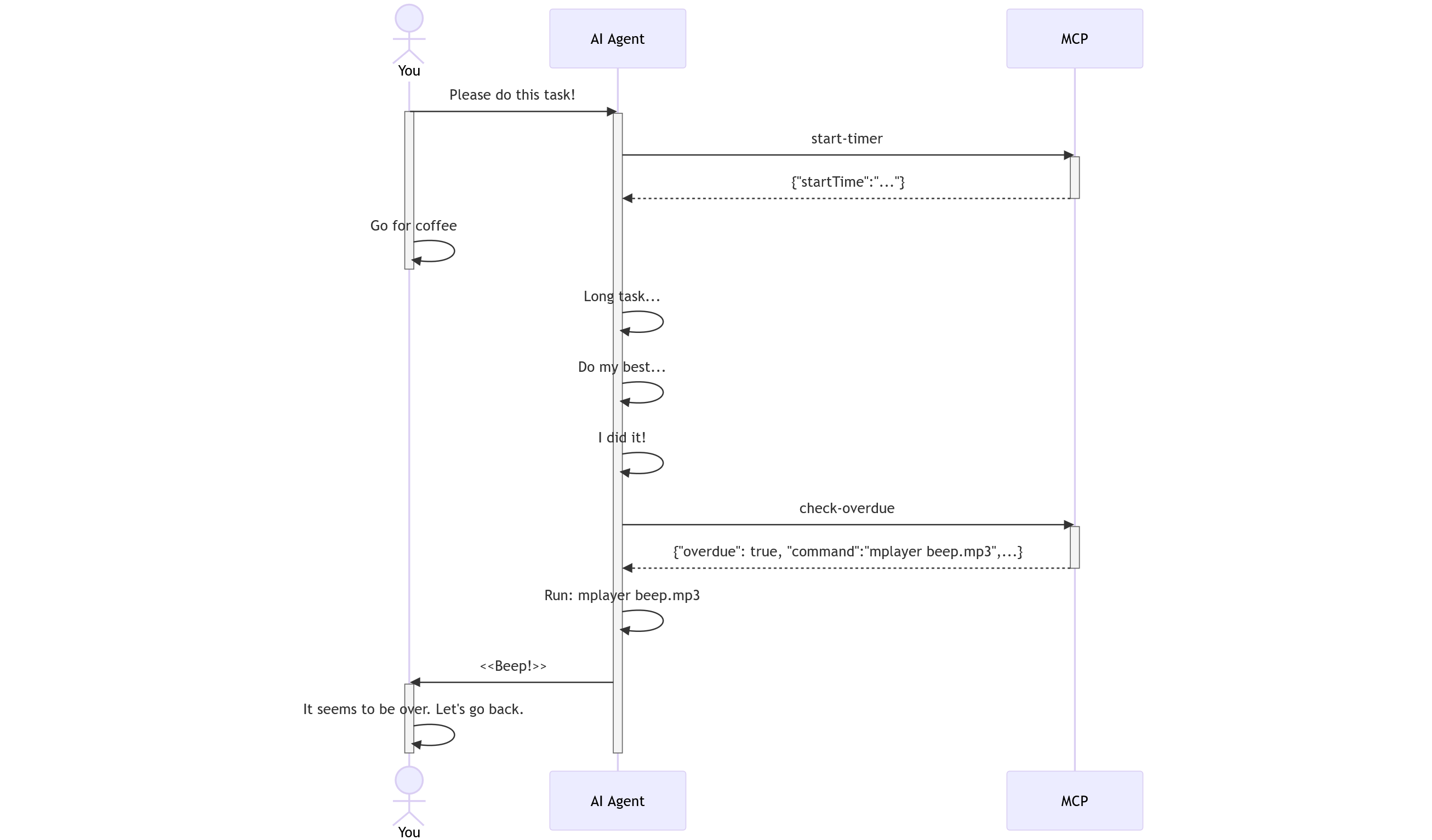 How It Works - mermaid diagram