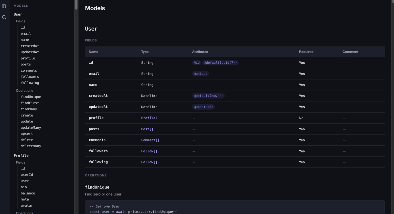 The generated docs of the User model