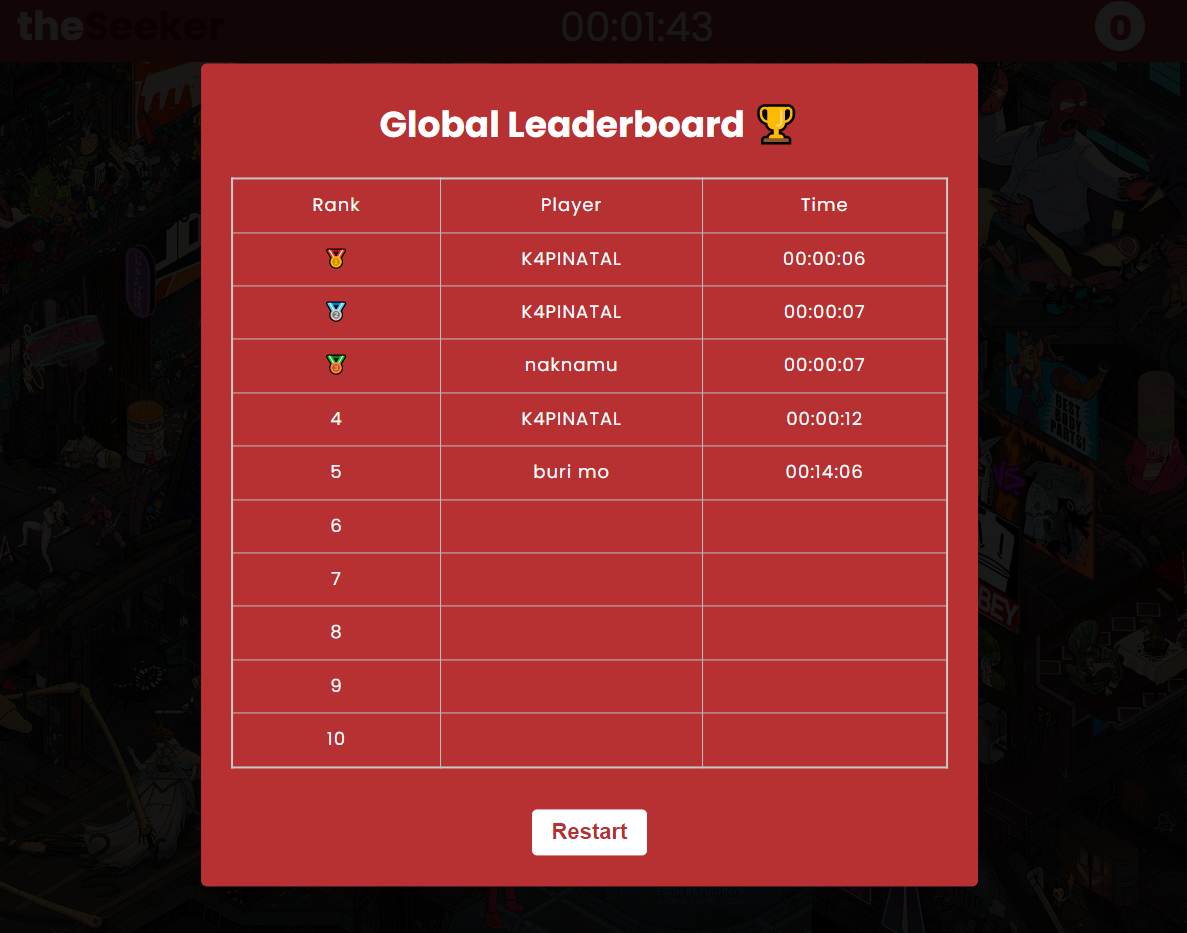 leaderboard