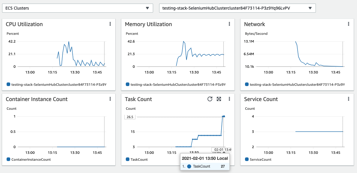 ECS-Service-Graph