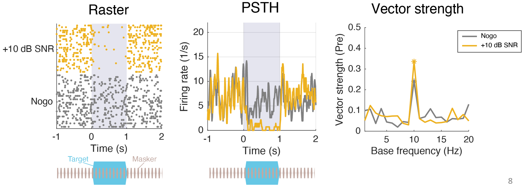 Sample Plots