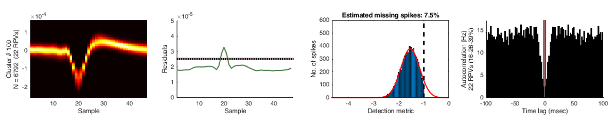 Sample Units 3