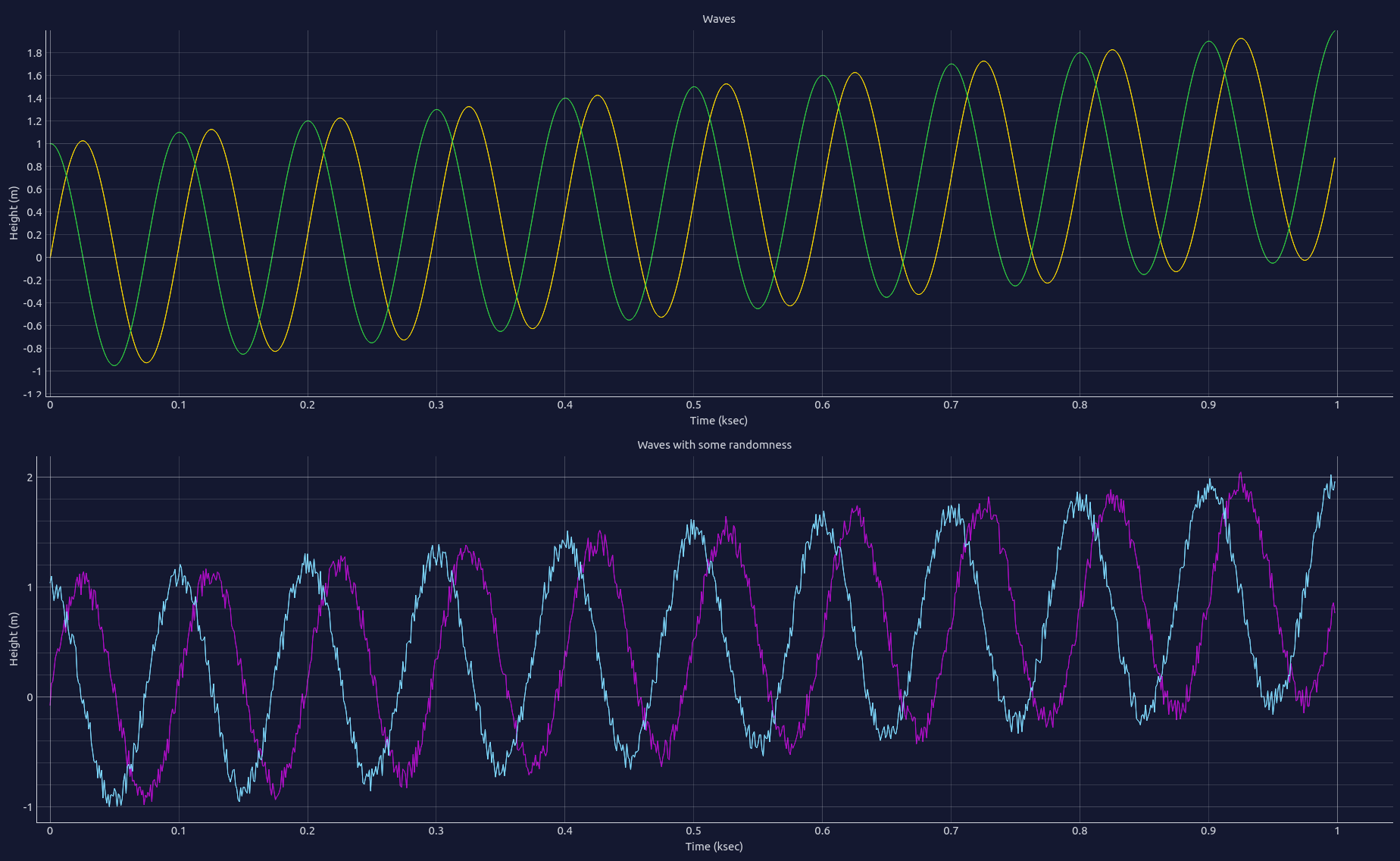 csv-plot-csv-plot-is-a-tool-to-easily-plot-any-csv-file-of-any-size