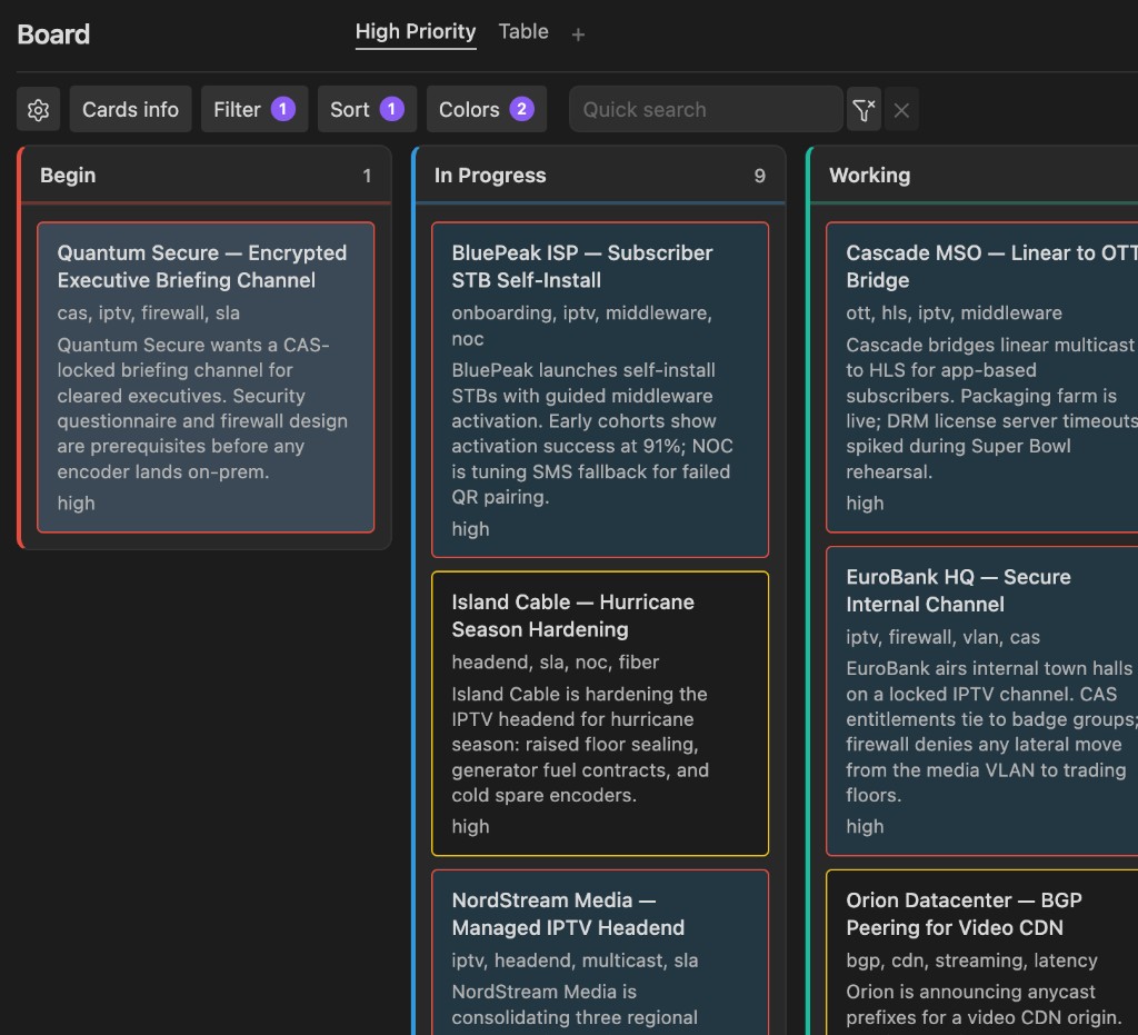 Kanban board with High Priority view