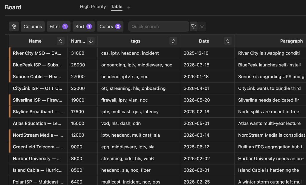 Table view with filters, sort, and colors
