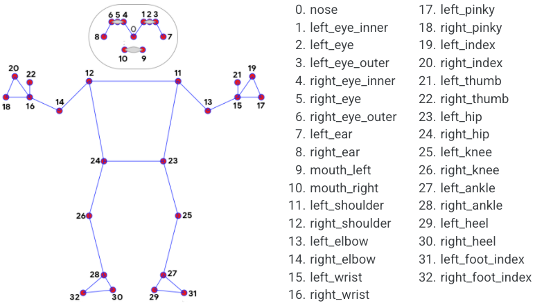 keypoints