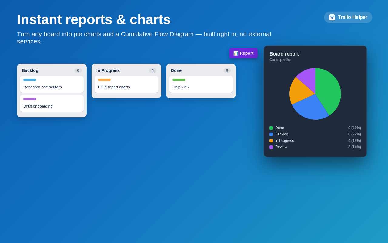 Reports with pie charts and cumulative flow diagram