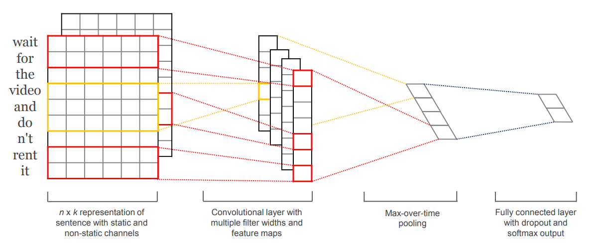 Visualization of model