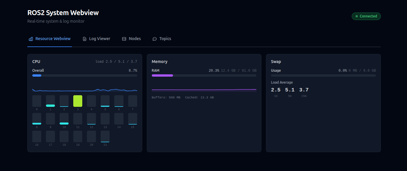 ROS2 System Webview Screenshot