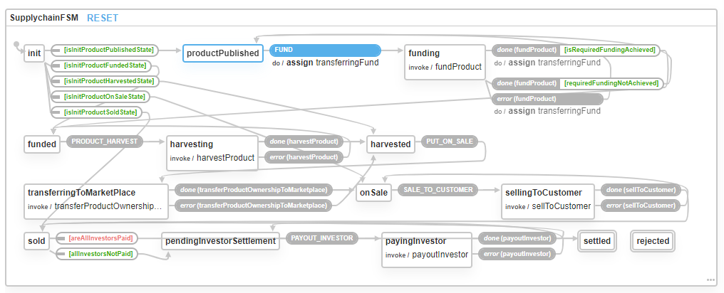 JS Finite state machine Viz