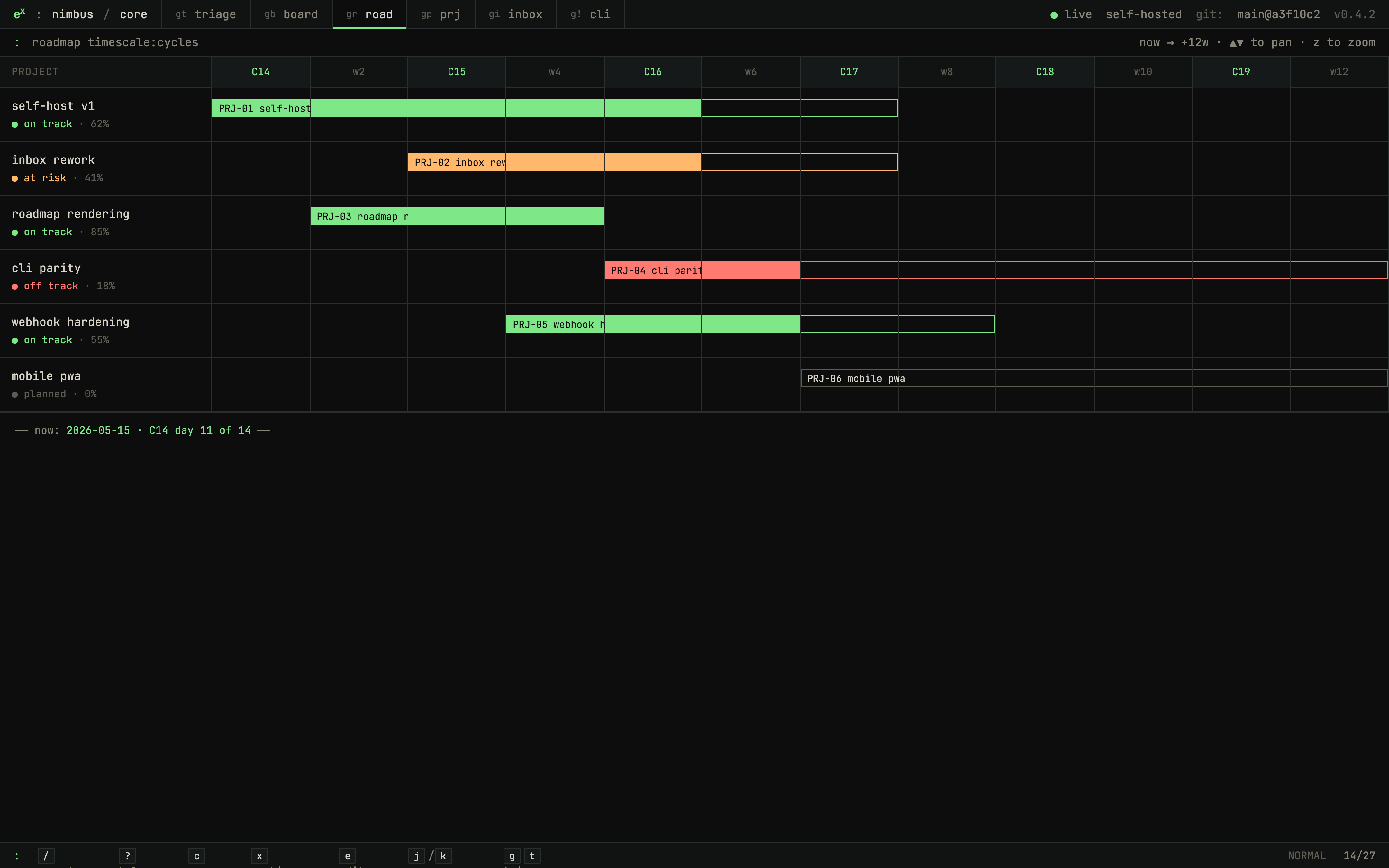 exponential roadmap view