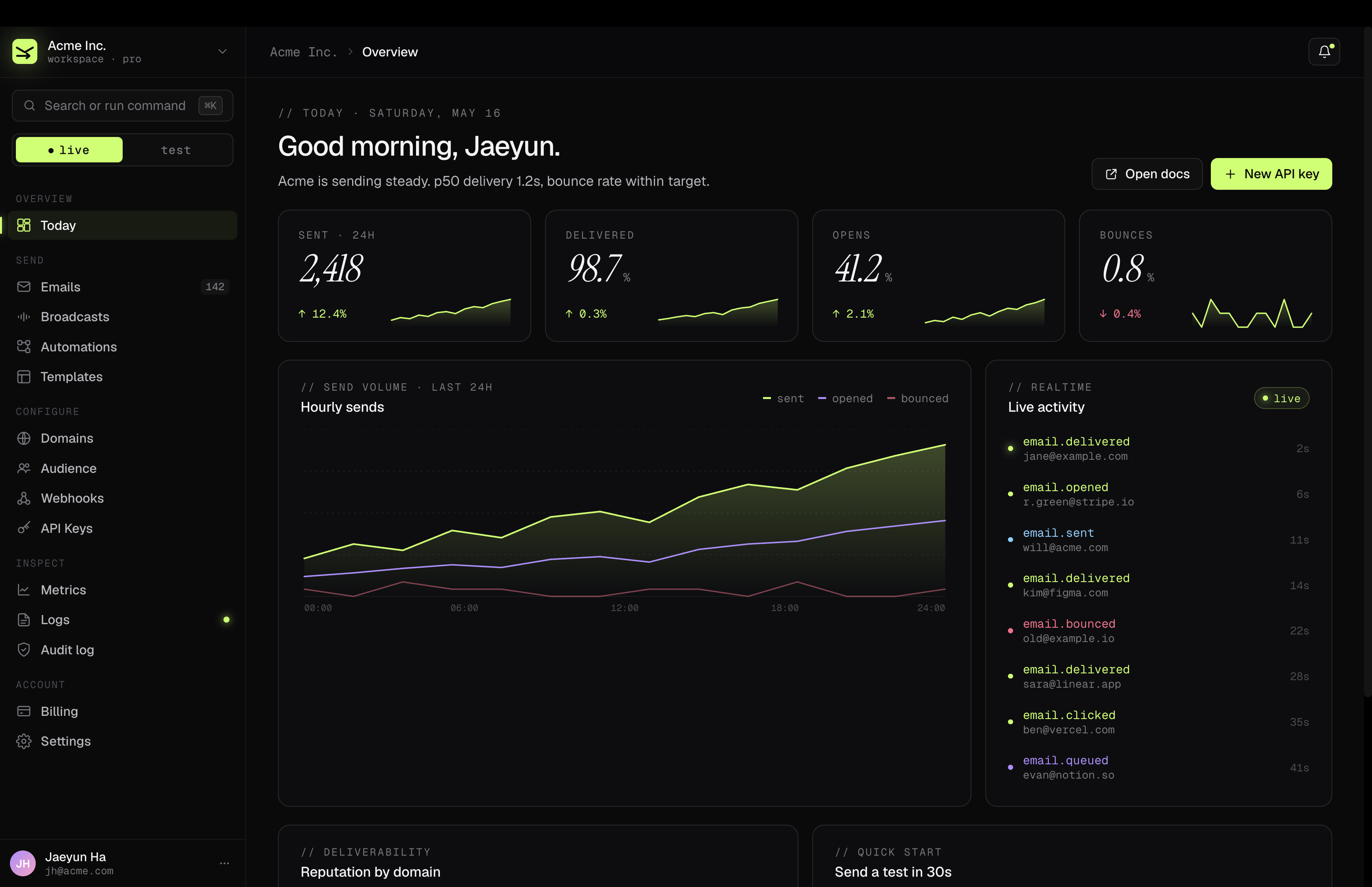 Opensend dashboard showing the email activity page