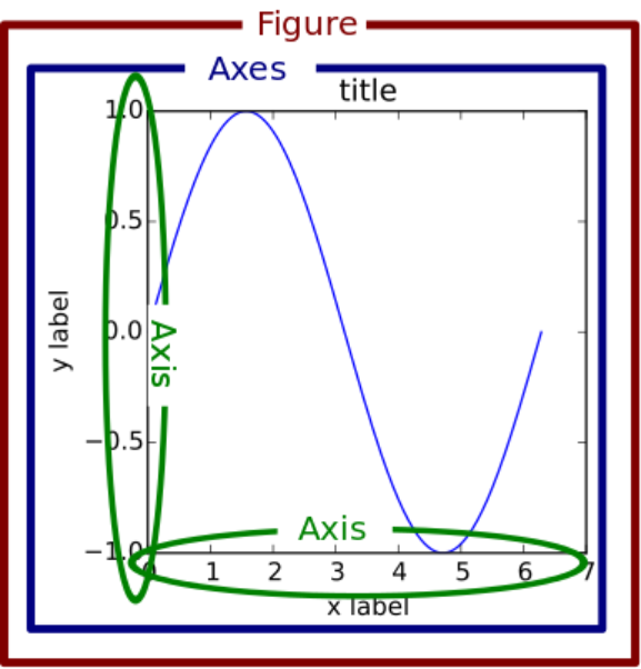 matplotlib