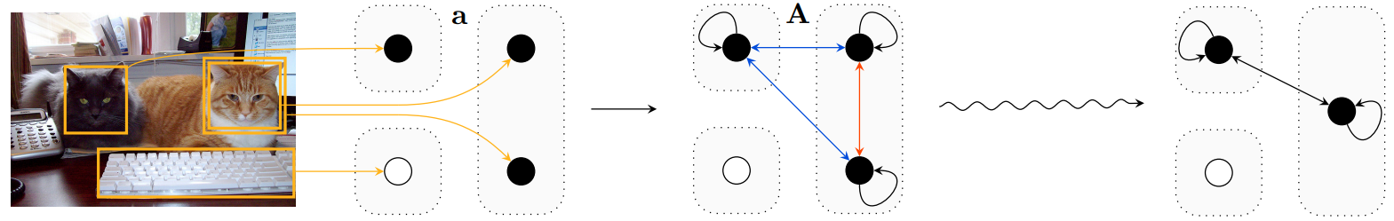 Overview of what the method accomplishes