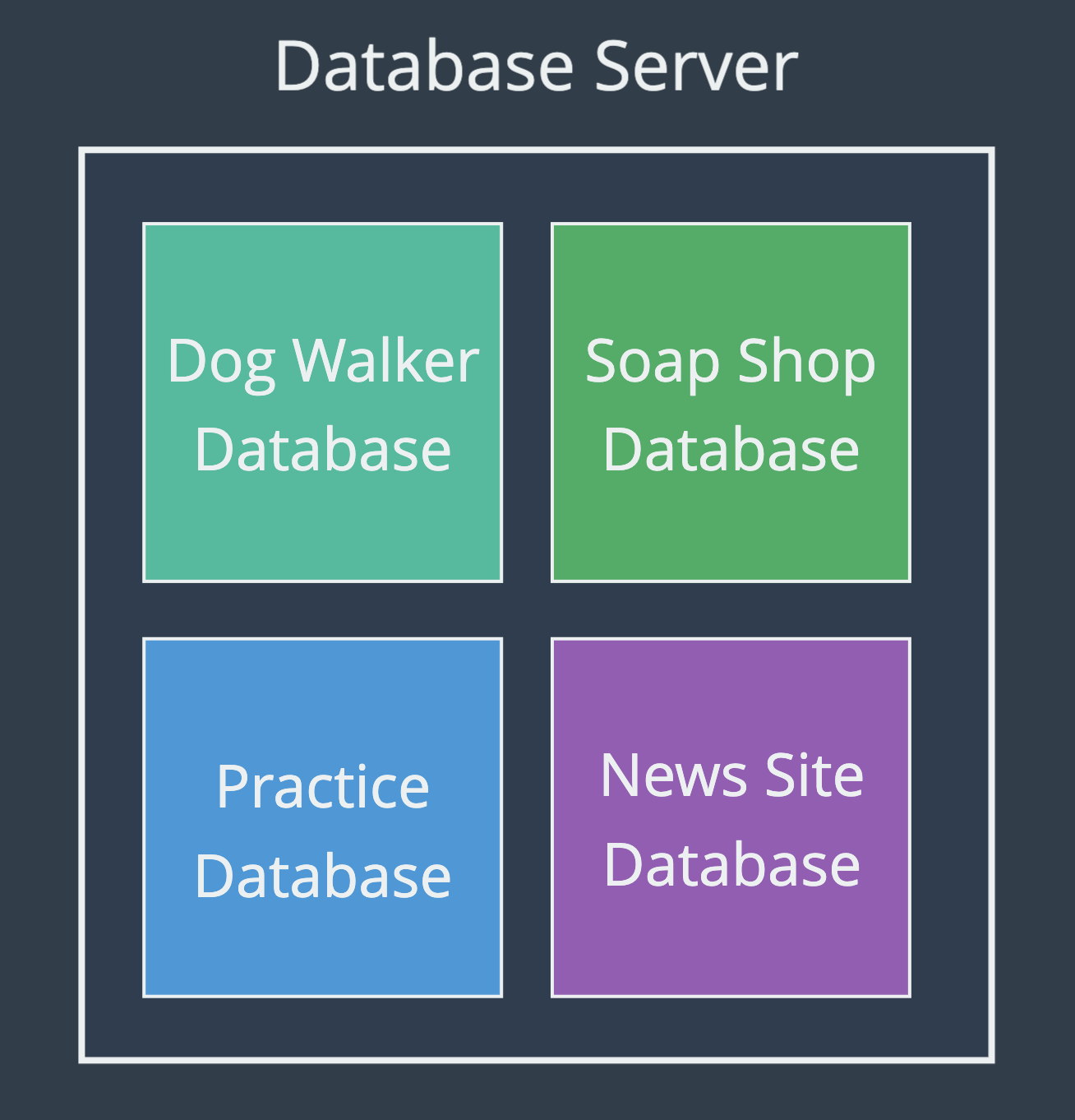 GitHub - Nanangmw/ultimate-mysql