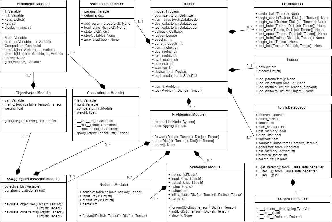 UML diagram