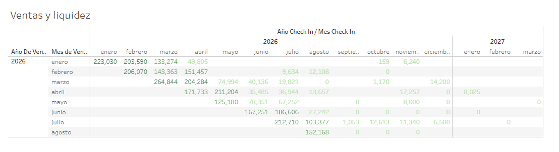 Dashboard de liquidez