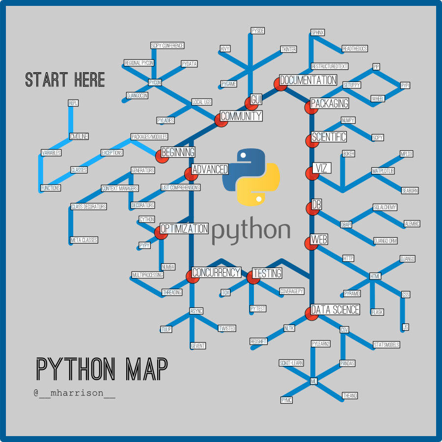python_map