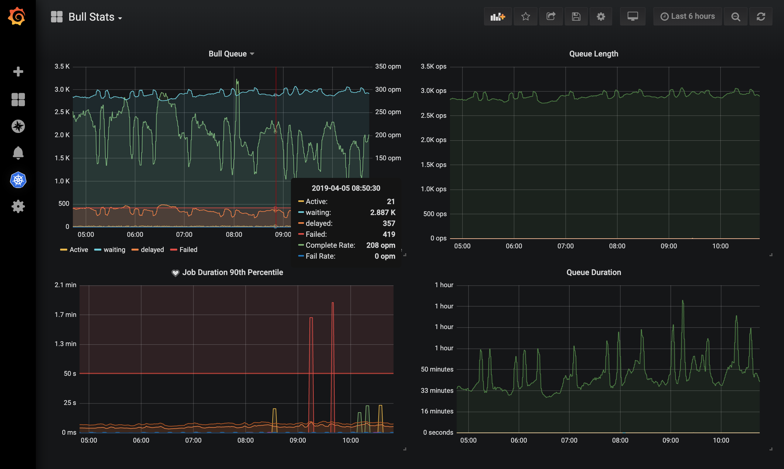 Grafana Dashboard