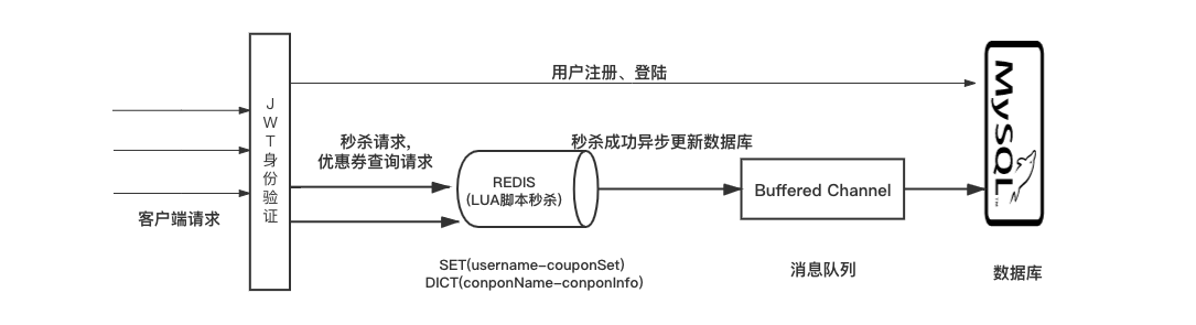 system